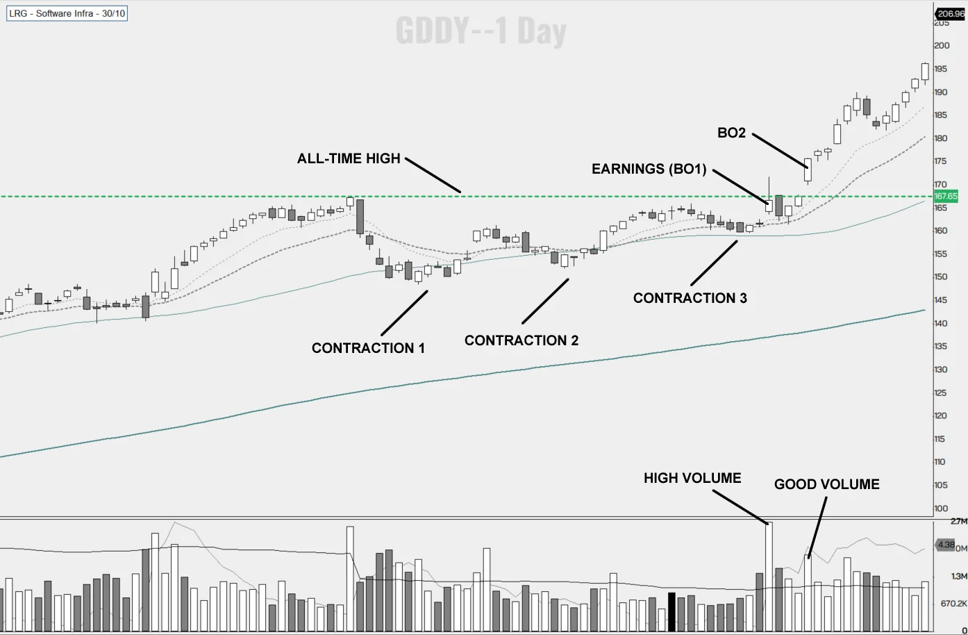 Annotated Breakout Chart