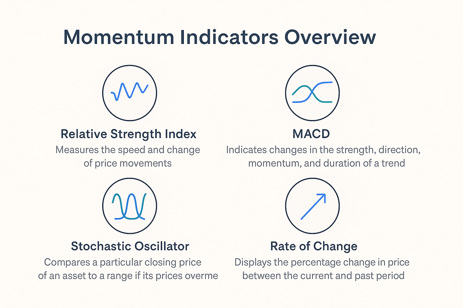 Momentum Indicators Overview