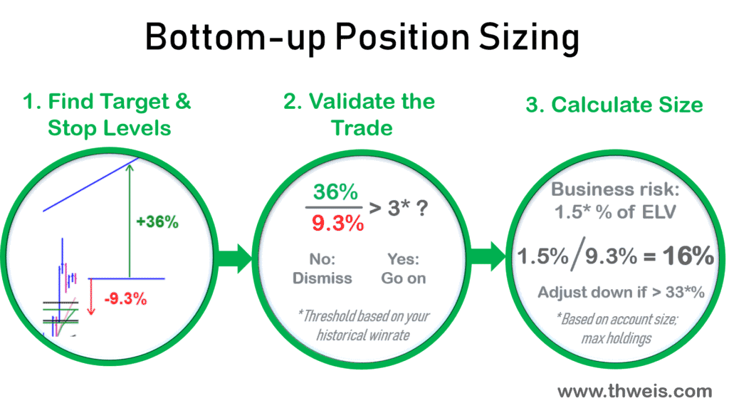 Position Sizing Example