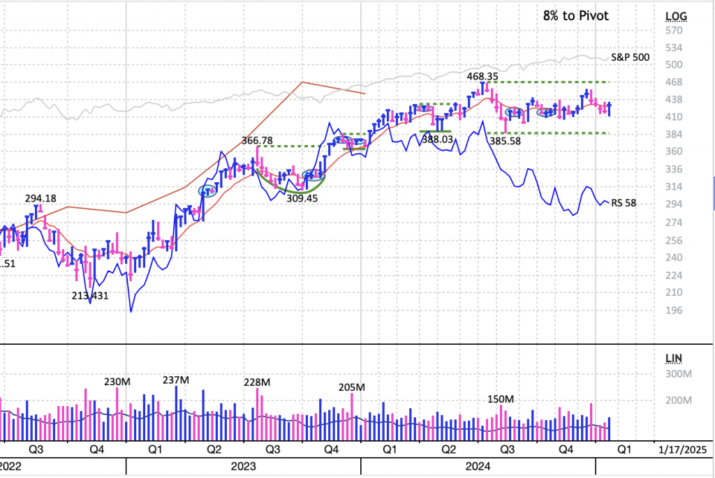 RS Rating Example