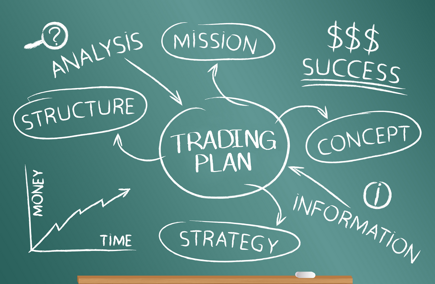 Trade Plan Overview